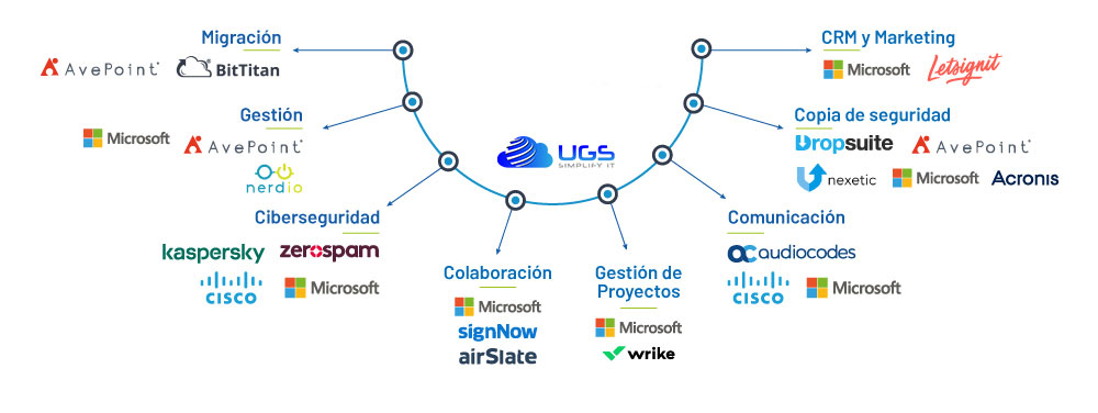 Portafolio-es